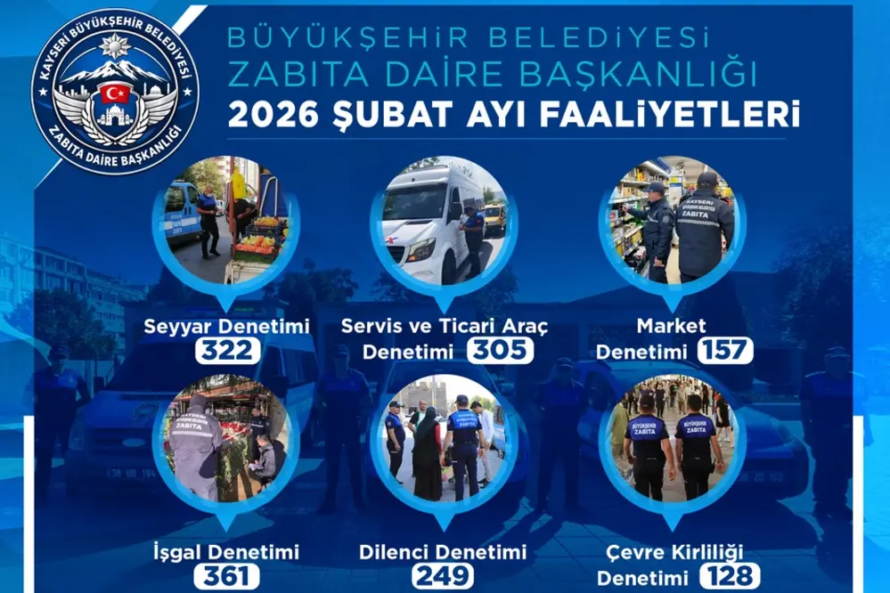 Kayseri Zabıta Şubat Ayında 1522 Denetim Yaptı